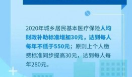 医保最新爆料,揭秘最新政策调整与民众福利提升